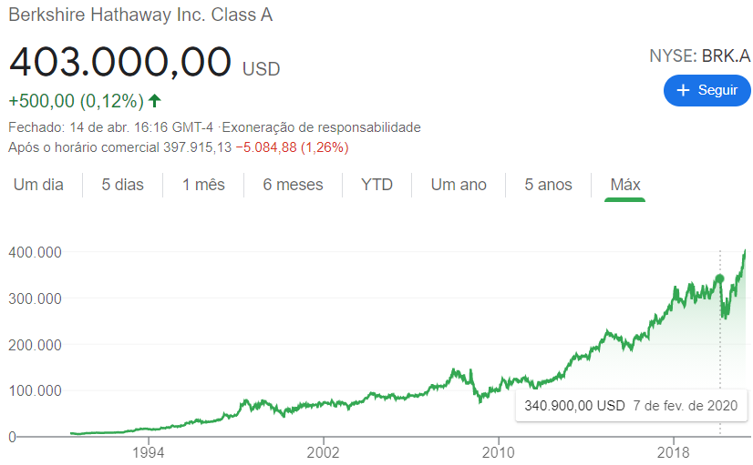 investir na bolsa