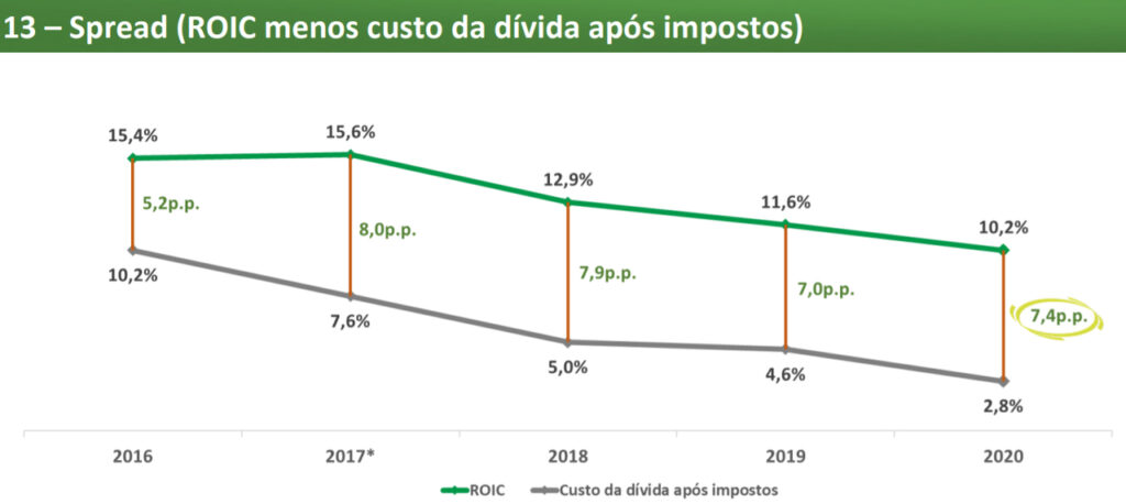 juros