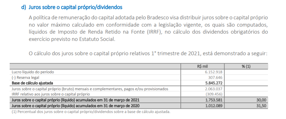 juros sobre capital próprio