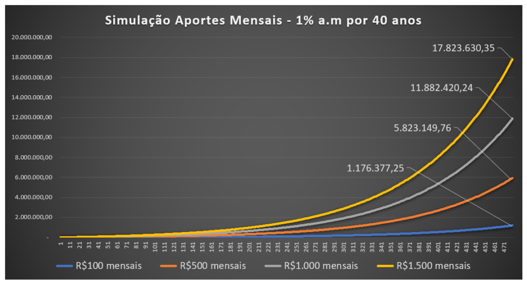 viver de renda passiva