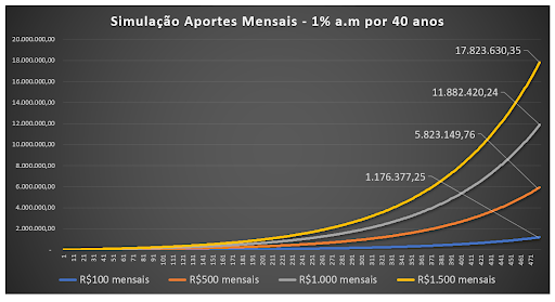 como começar a investir