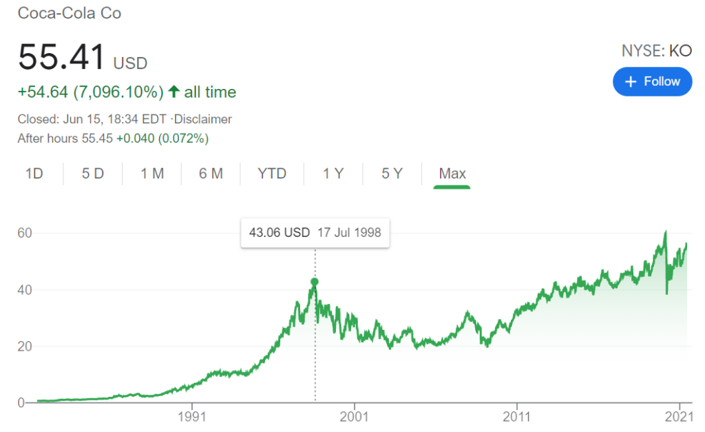 melhores ações da bolsa