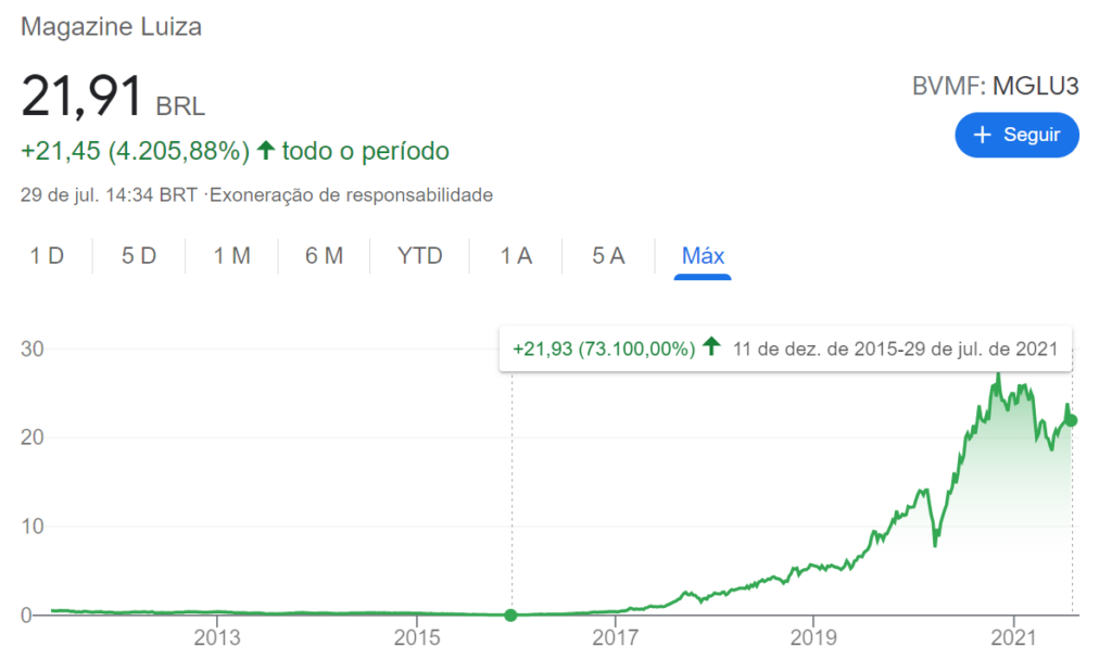 ações exponenciais