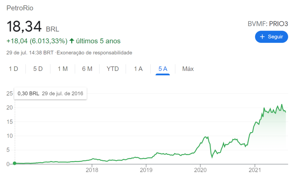 ações exponenciais