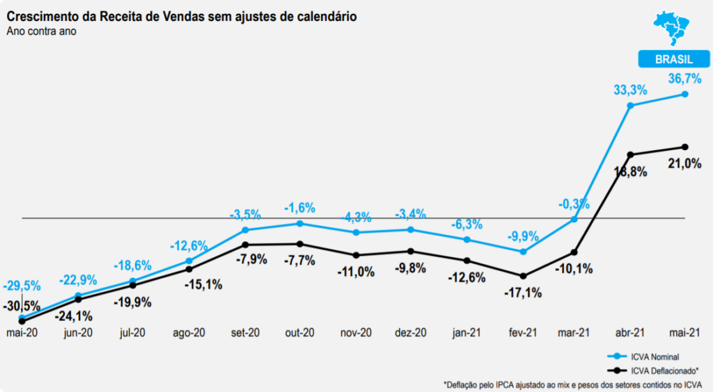 agenda de resultados do segundo trimestre