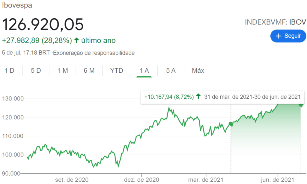 agenda de resultados do segundo trimestre