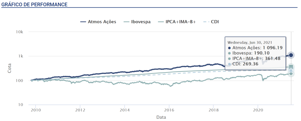 melhores fundos de investimentos