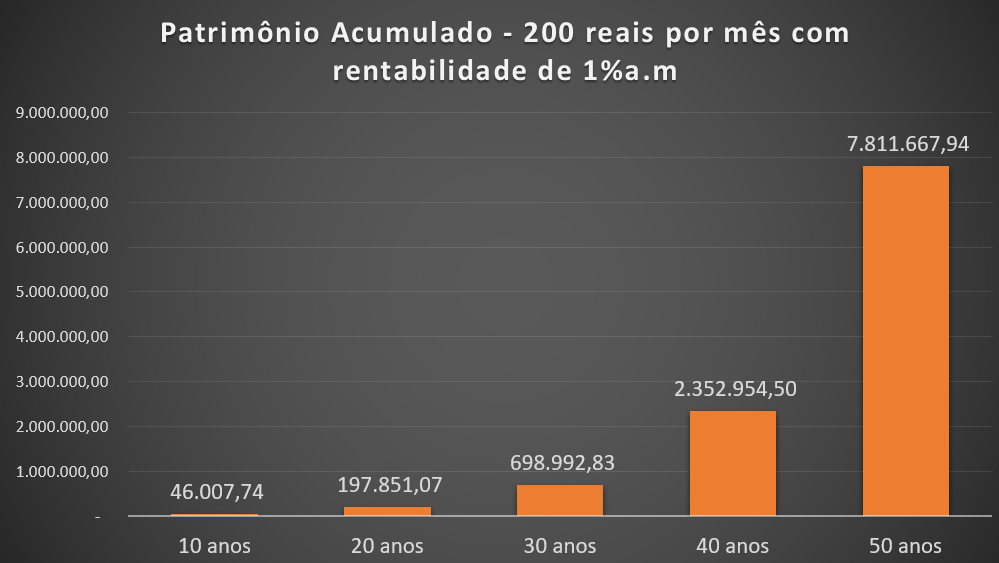 como ficar rico com investimentos