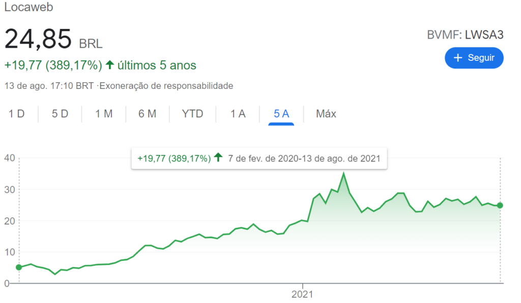 growth stocks