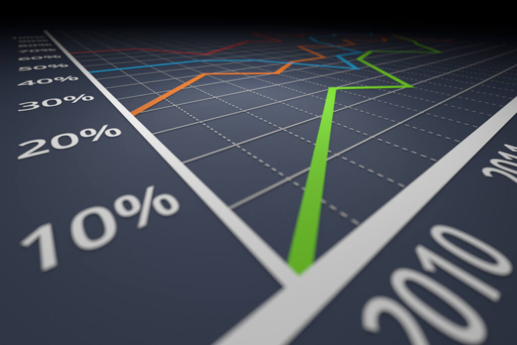 investimento global