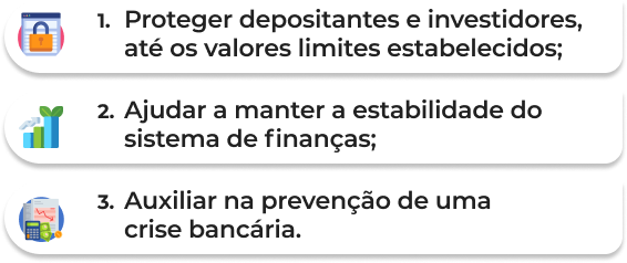 Os três objetivos do FGC:Proteger depositantesManter estabilidade financeiraPrevenção de crises