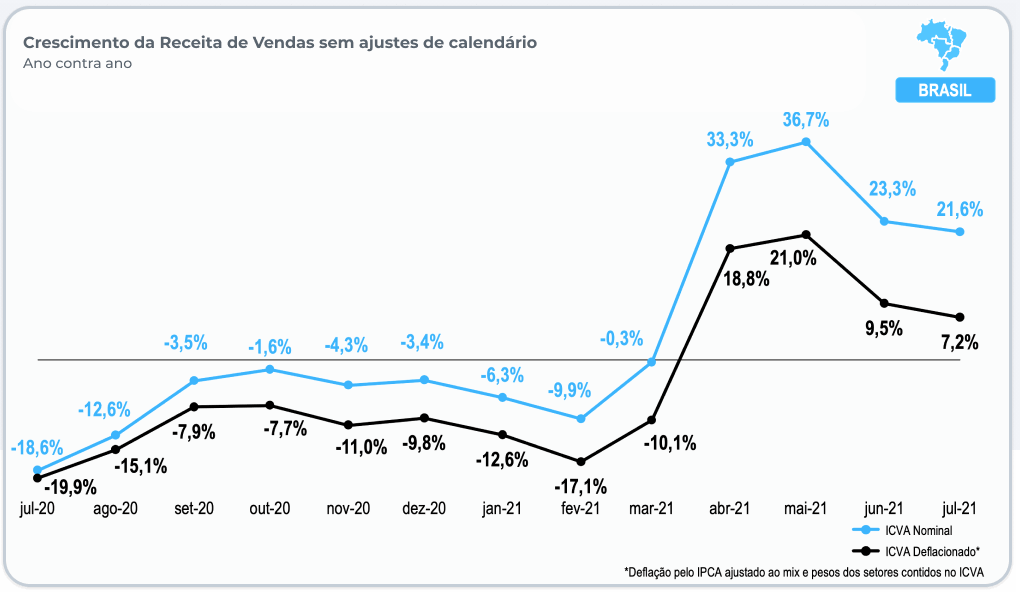 agenda de resultados do terceiro trimestre