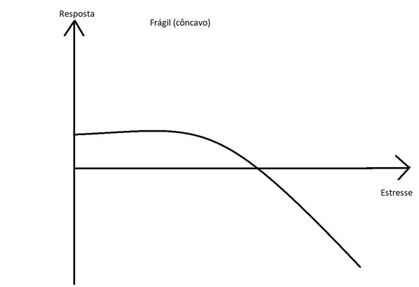 Nassim Taleb: conheça esse importante autor do mercado financeiro