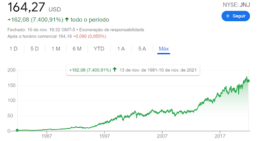 melhores ações internacionais para 2022