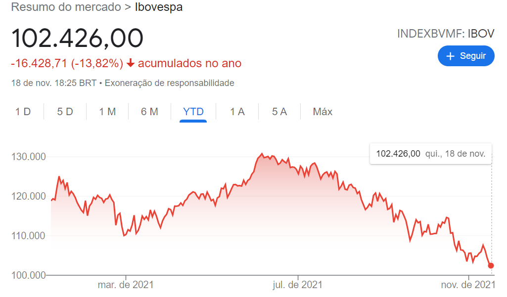 melhores ações para 2022