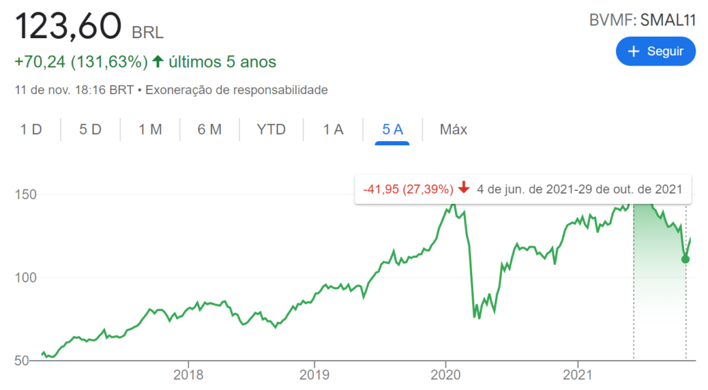 melhores small caps para 2022