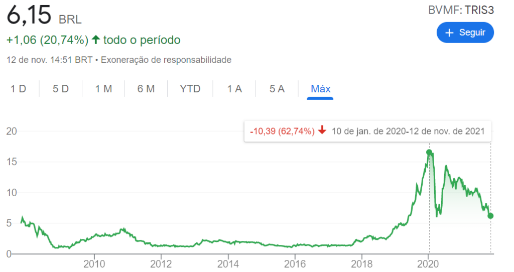 melhores small caps para 2022